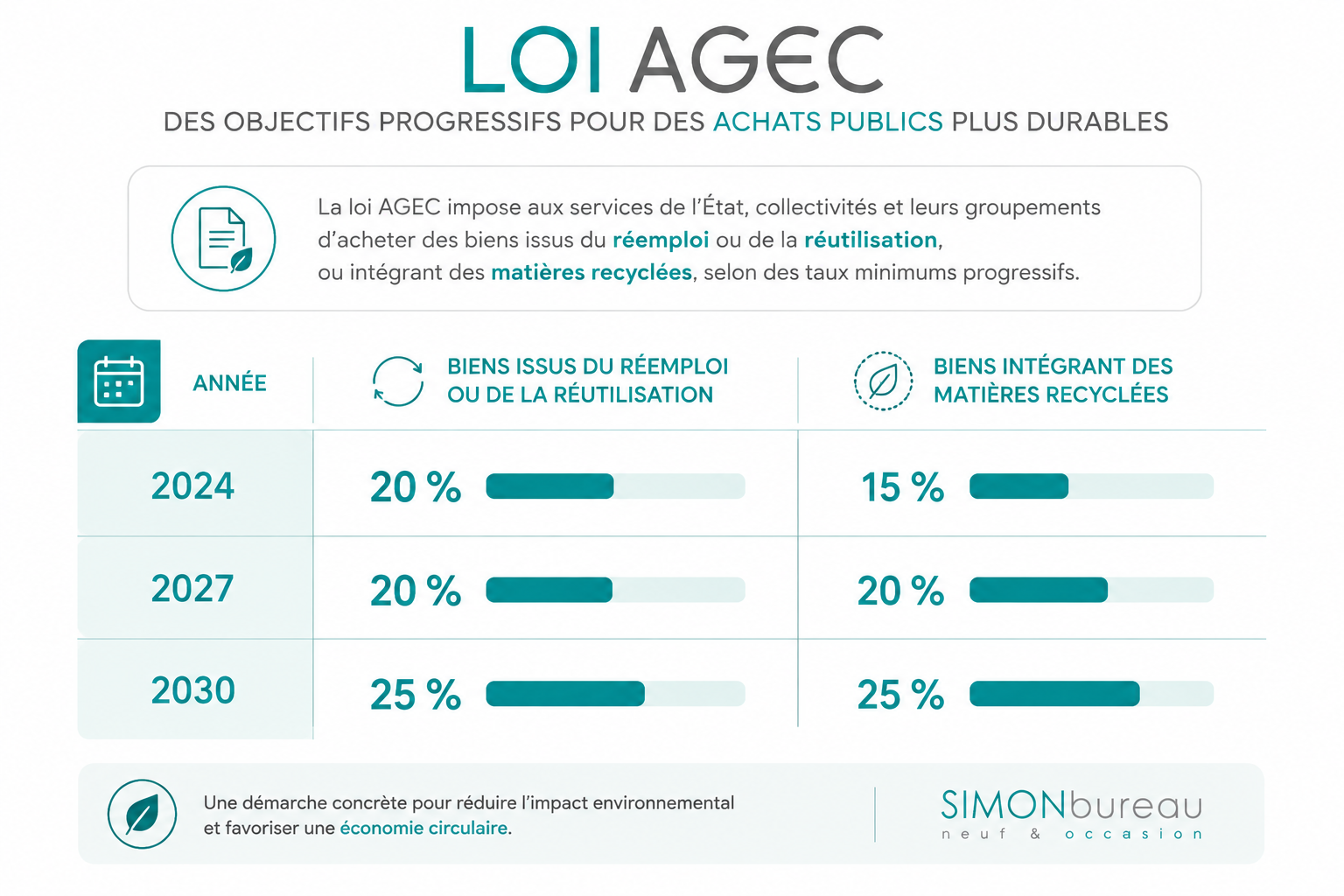 OBJECTIFS LOI AGEC