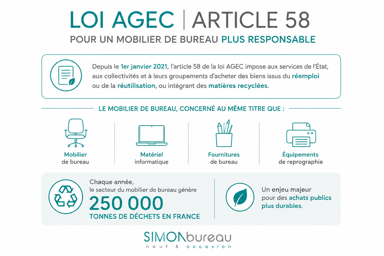LOI AGEC - ARTICLE 58